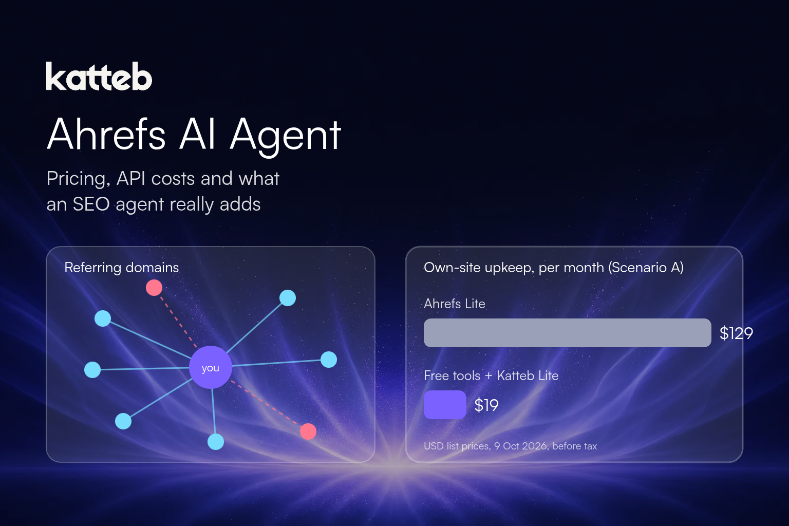 Ahrefs AI Agent: Ahrefs pricing, API costs and what an SEO agent really adds, Katteb featured image