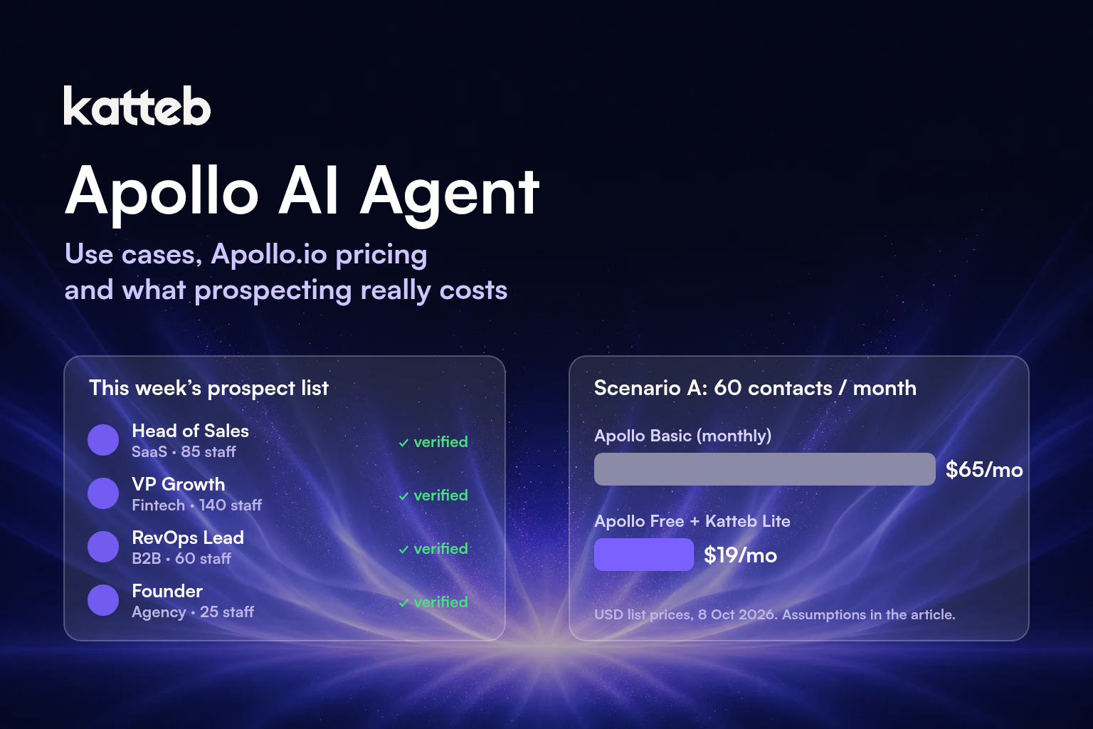 Apollo AI Agent: use cases, Apollo.io pricing and what prospecting really costs, Katteb featured image