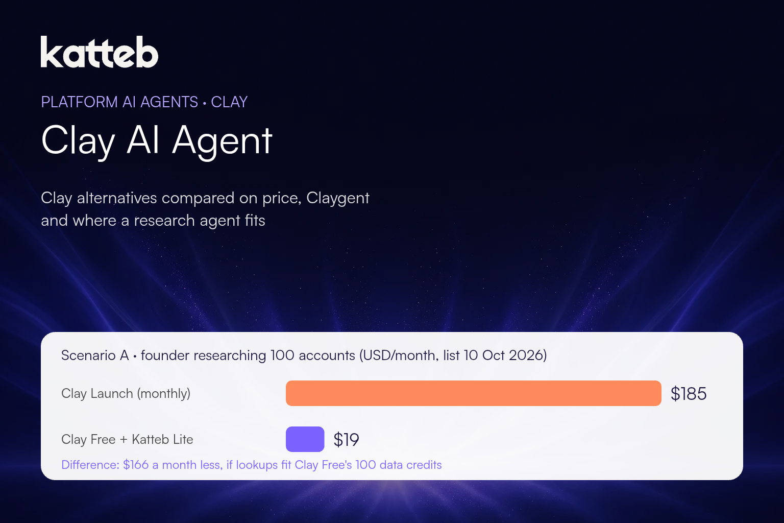 Clay AI Agent: Clay alternatives compared on price, Claygent and where a research agent fits, Katteb featured image