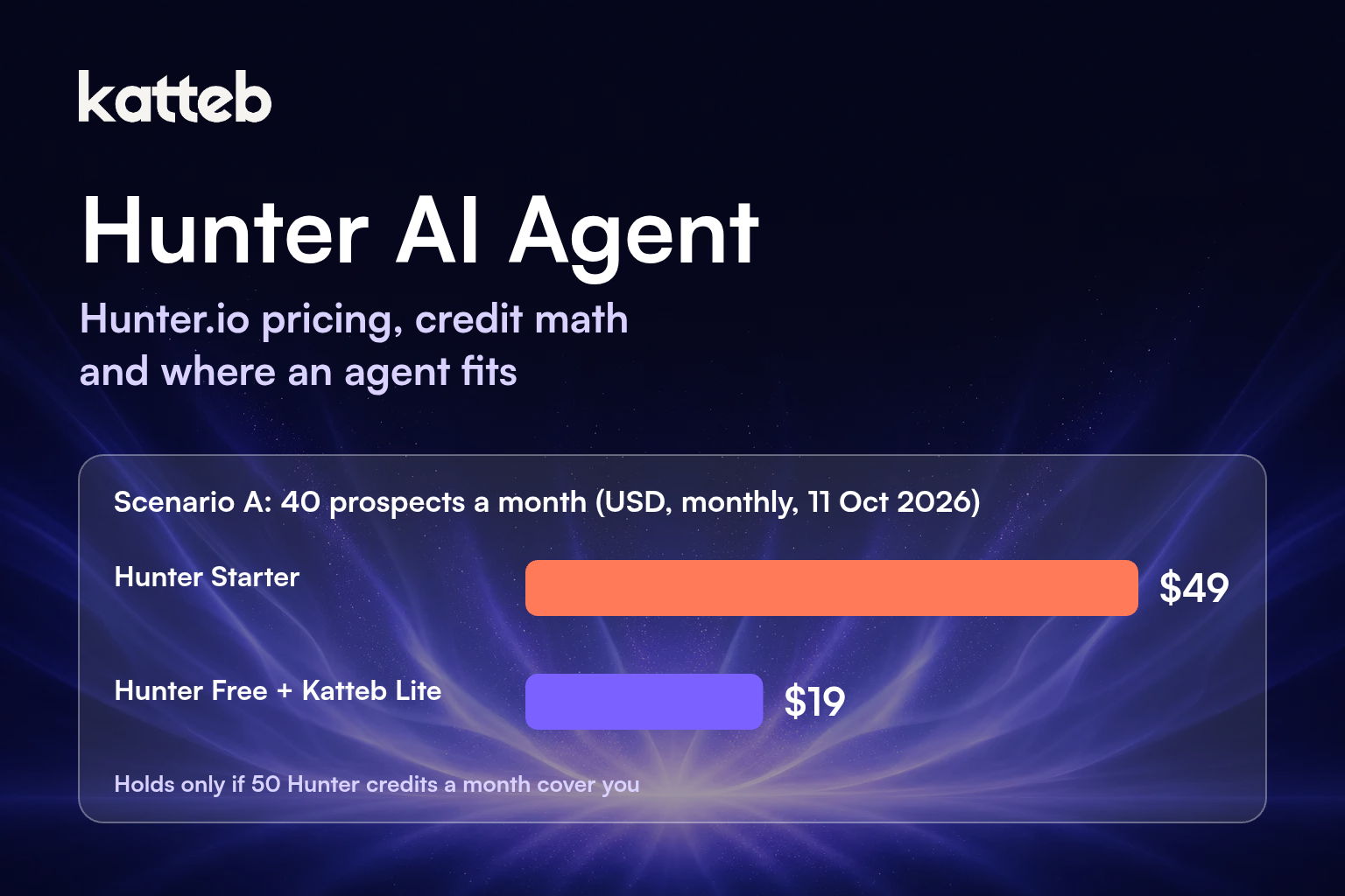 Hunter AI Agent: Hunter Starter $49 vs Hunter Free plus Katteb Lite $19 a month in Scenario A