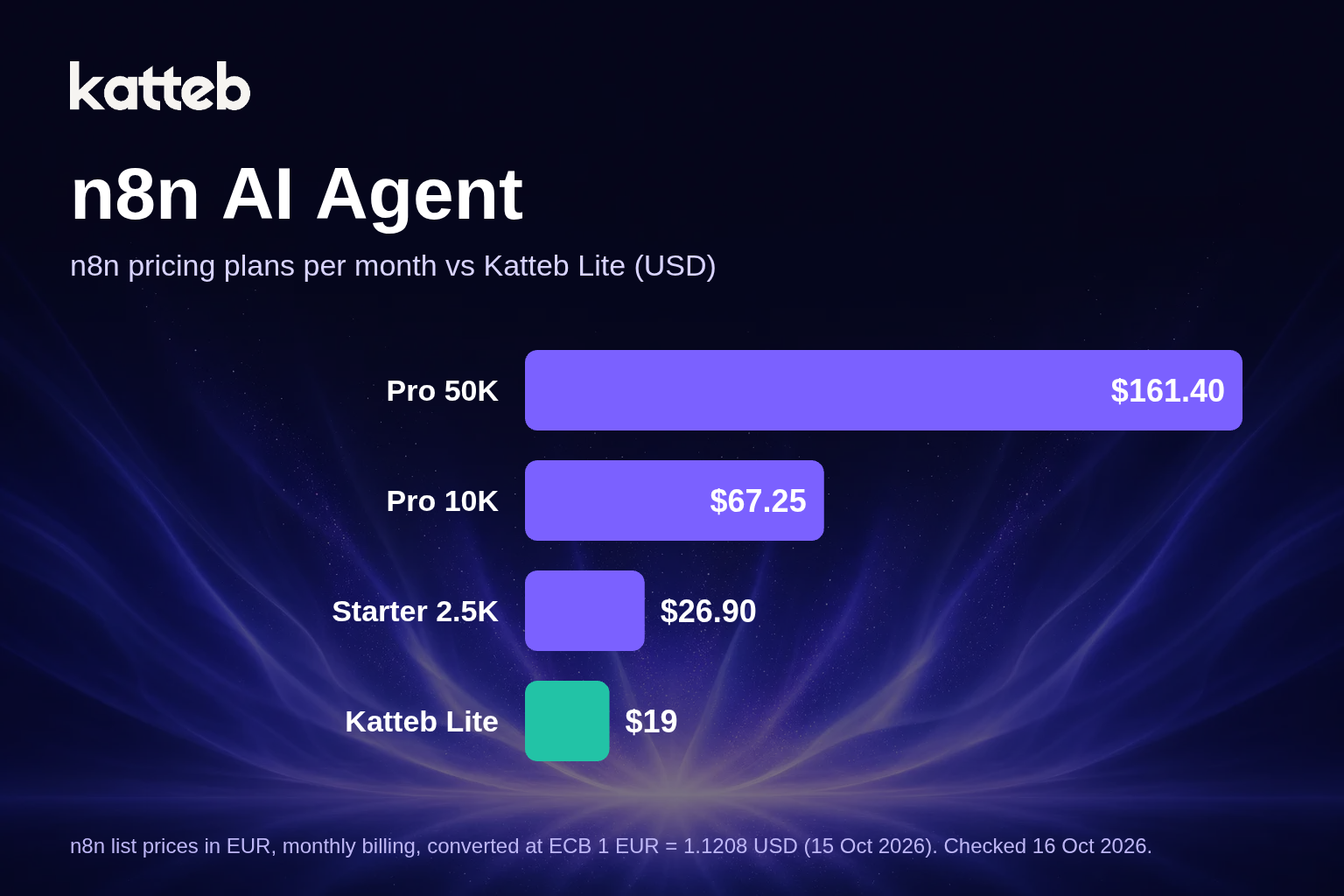 n8n pricing plans per month compared with Katteb Lite