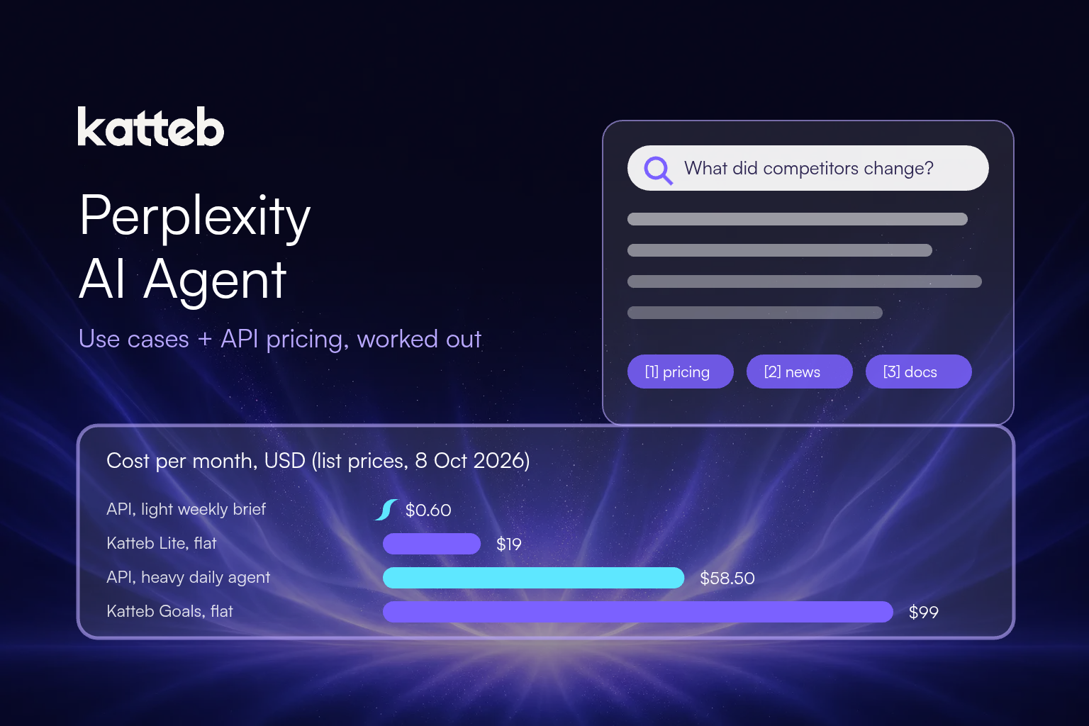 Perplexity AI Agent: use cases and Perplexity API pricing compared with a flat agent plan, Katteb featured image