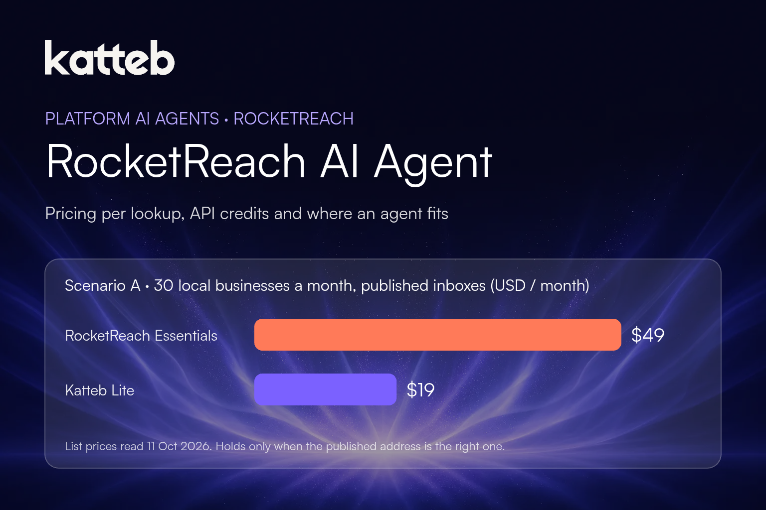 RocketReach AI agent: RocketReach Essentials $49 a month vs Katteb Lite $19 a month for published-inbox outreach, Katteb logo