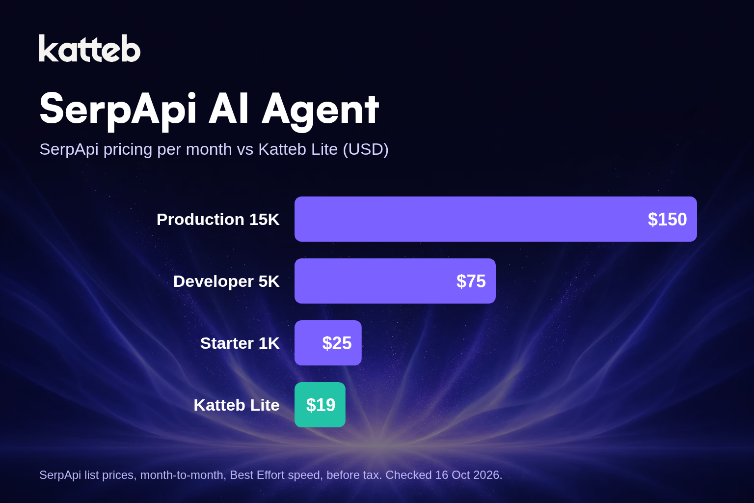 SerpApi pricing per month compared with Katteb Lite
