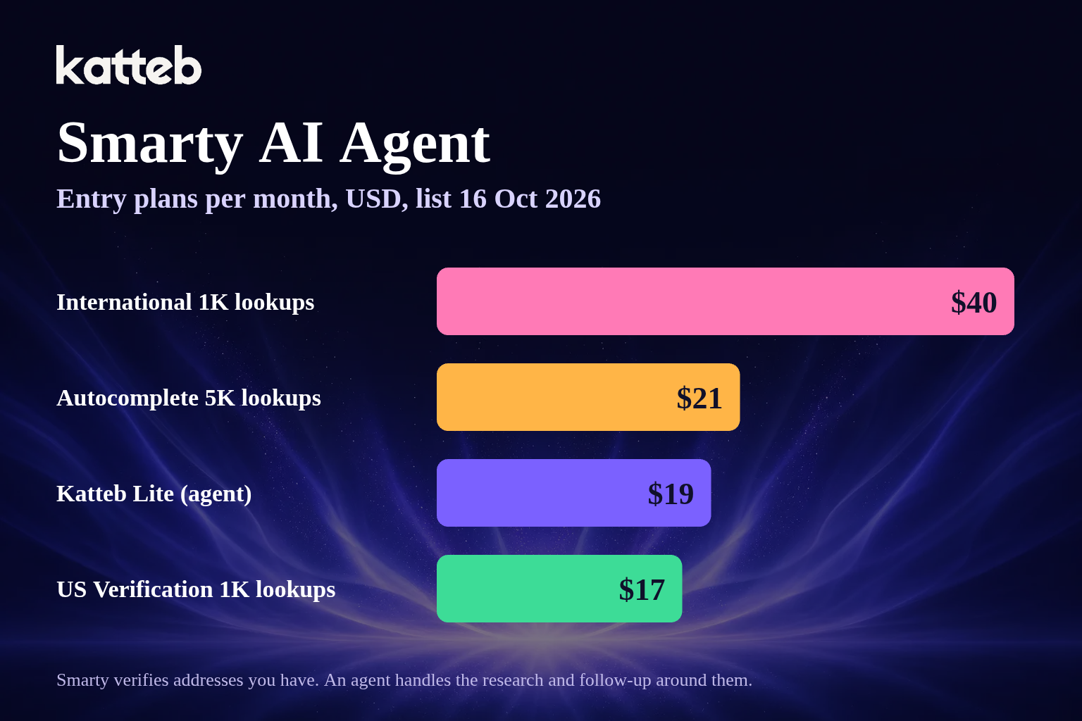 Smarty AI Agent: entry plan prices per month compared with Katteb Lite