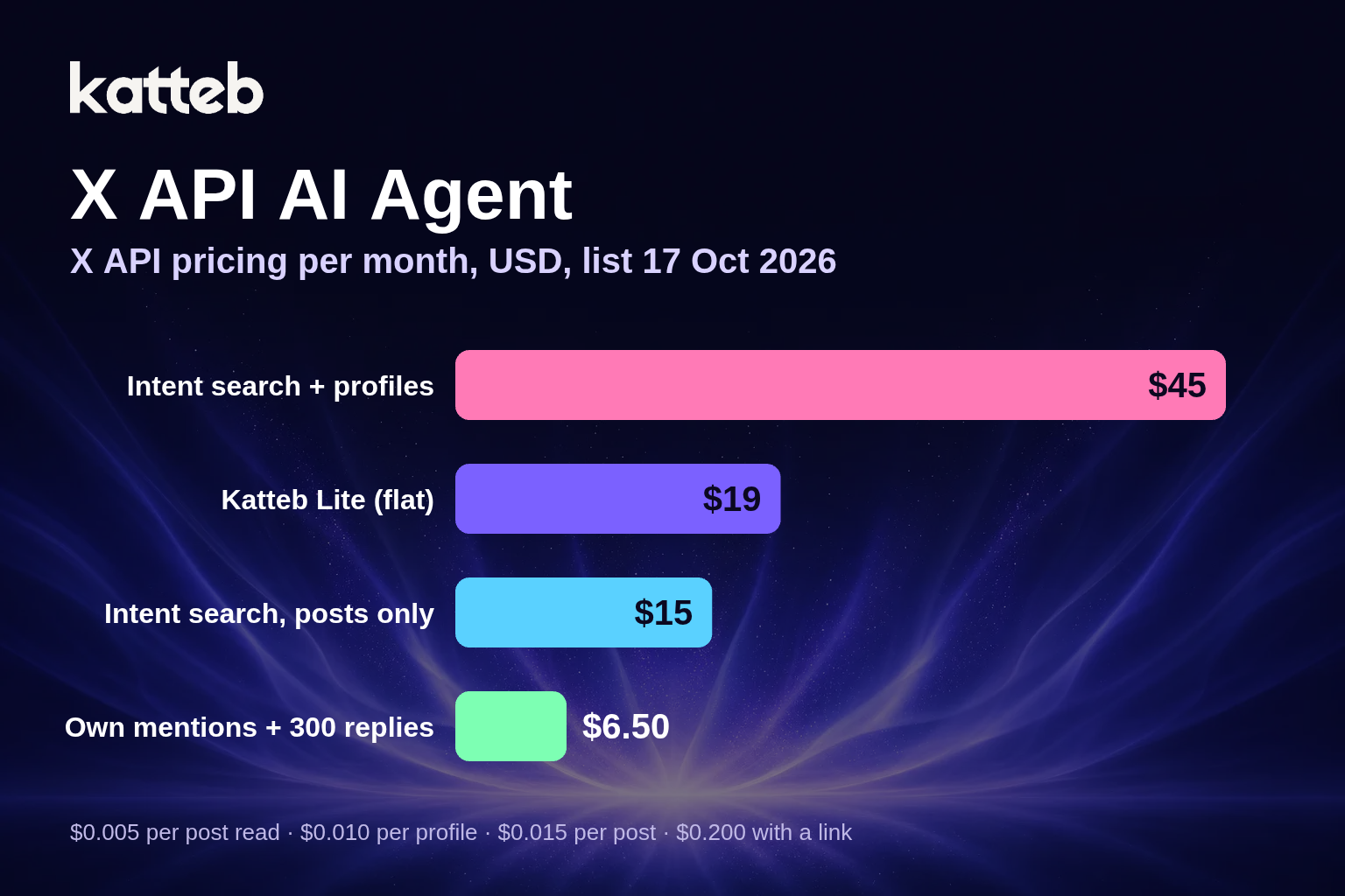 X API pricing per month compared with Katteb Lite