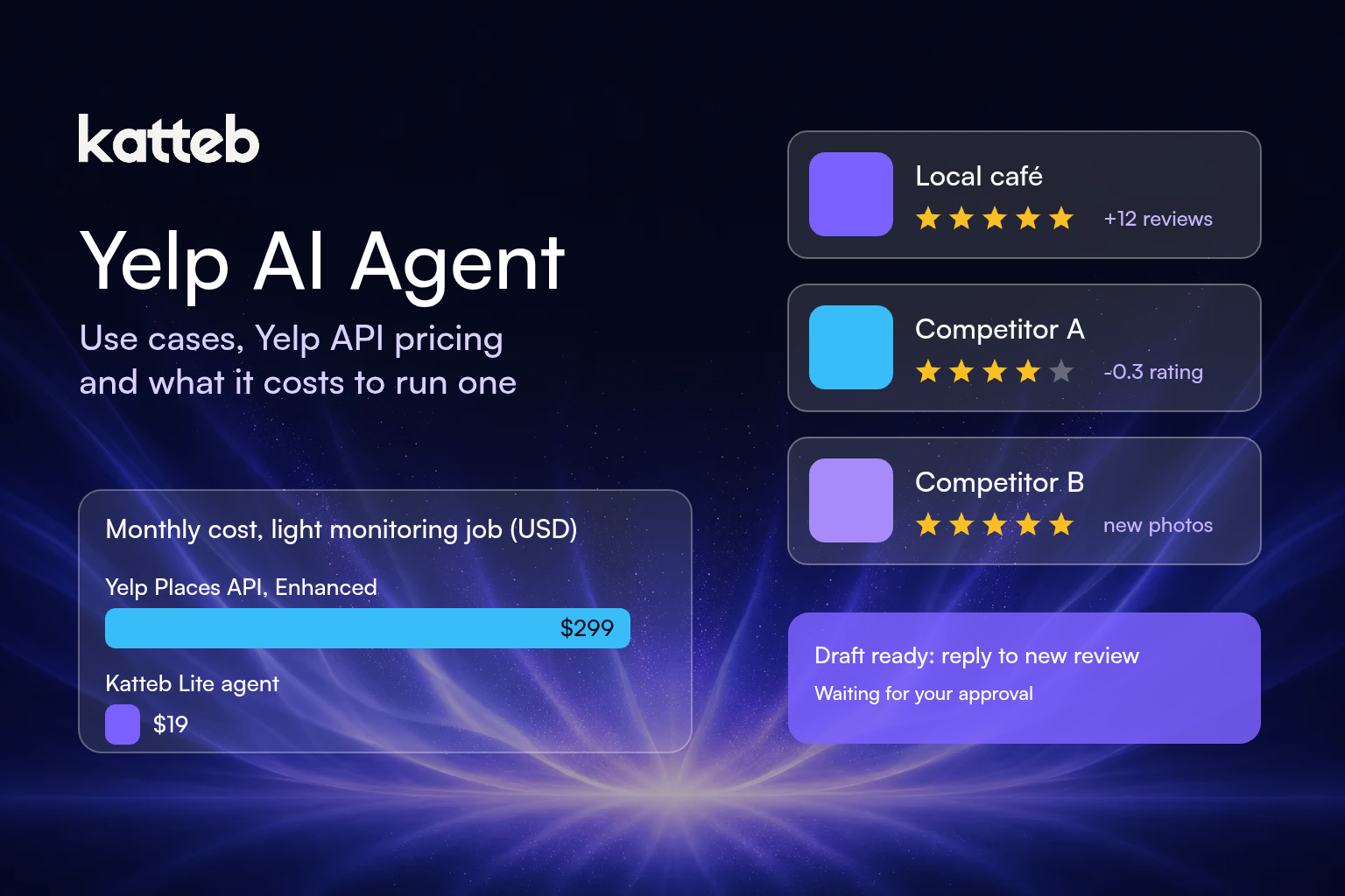 Yelp AI Agent: use cases, Yelp API pricing and what it costs to run one, Katteb featured image