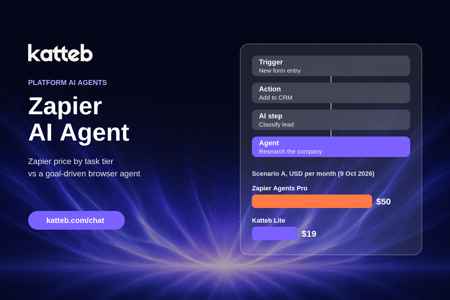 Zapier AI Agent: Zapier price by task tier vs a goal-driven browser agent, Katteb featured image